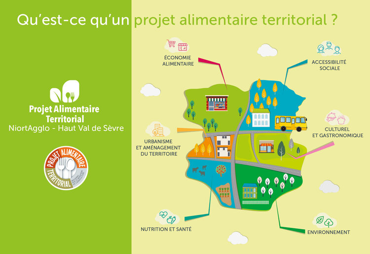 Projet alimentaire de territoire